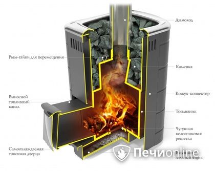 Дровяная печь-каменка TMF Каронада Мини Heavy Metal Витра антрацит в Калуге